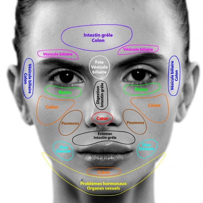 Acné et imperfections du visage : le reflet de nos troubles internes ?
