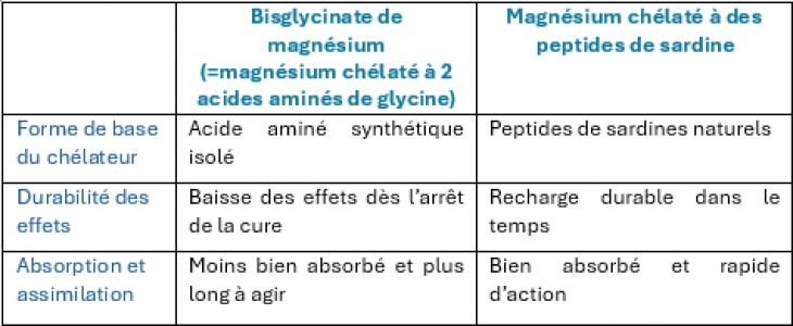 - Compléments Alimentaires Marins - Compléments Alimentaires Marins